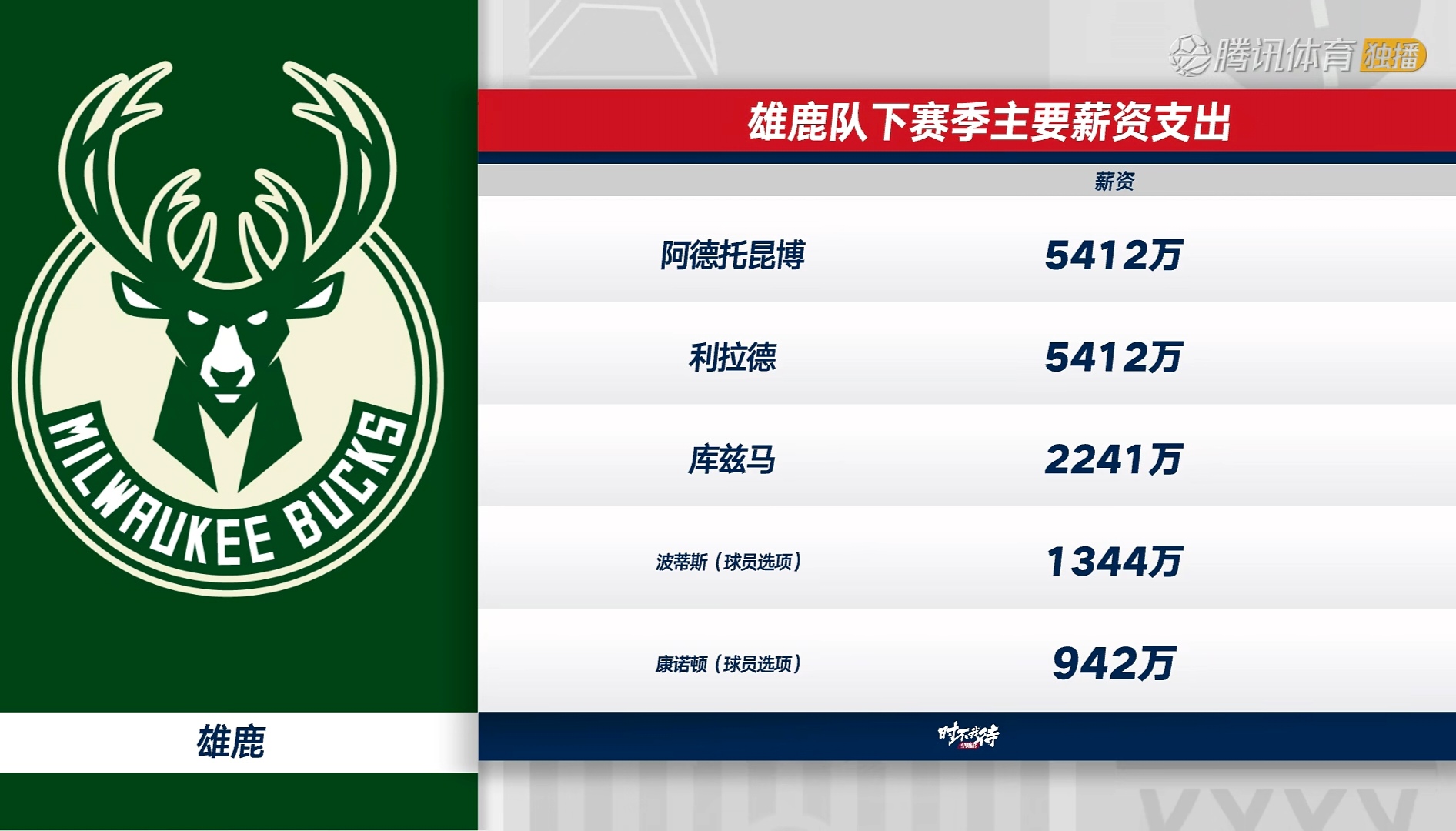 关于字母哥重返赛场，重返赛场首场状态出色，利物浦观众沸腾！气势如虹延续的信息-九游登入